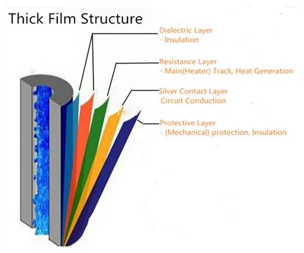 3kw-Water-Flow-Heating-Thick-FILM-Stainless (3) 3kw-Water-Flow-Heating-Thick-FILM-Stainless (3)