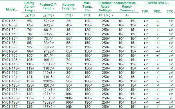 size list -1