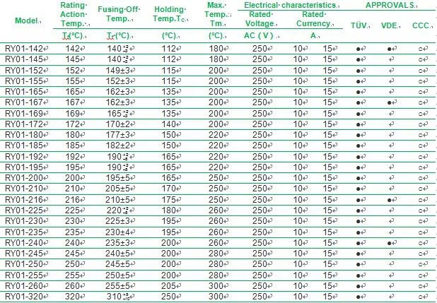 Size List-2