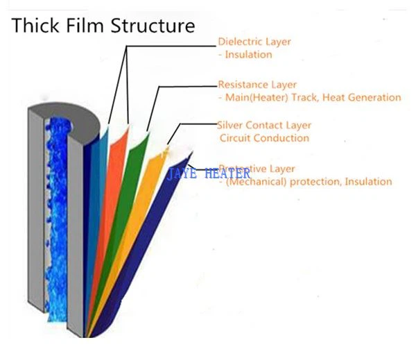 3kw-Water-Flow-Heating-Thick-FILM-Stainless (3)