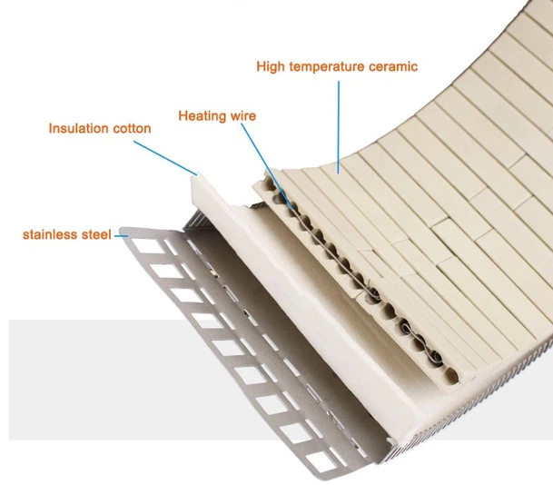 Structure of Ceramic heater Structure of Ceramic heater