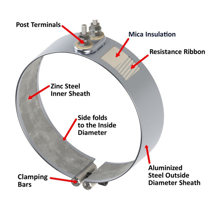 Stainless-Steel-Mica-Band-Heating-Element-Extruder 2 Stainless-Steel-Mica-Band-Heating-Element-Extruder 2