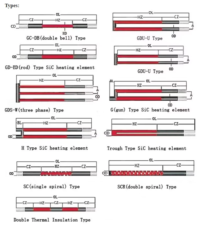 Sic heating element Sic heating element